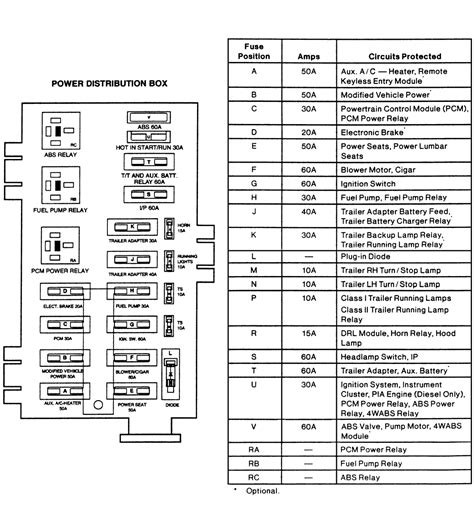 1993 e350 power distribution box diagram|ford e350 fuse diagram.